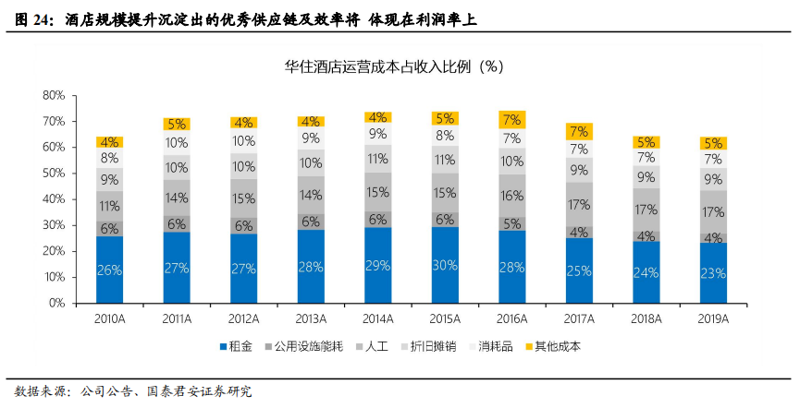 宾馆客房易耗品:提升入住体验的关键